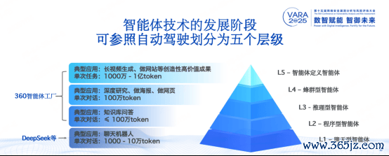 360舛错挖掘蜂群智能体技巧图示